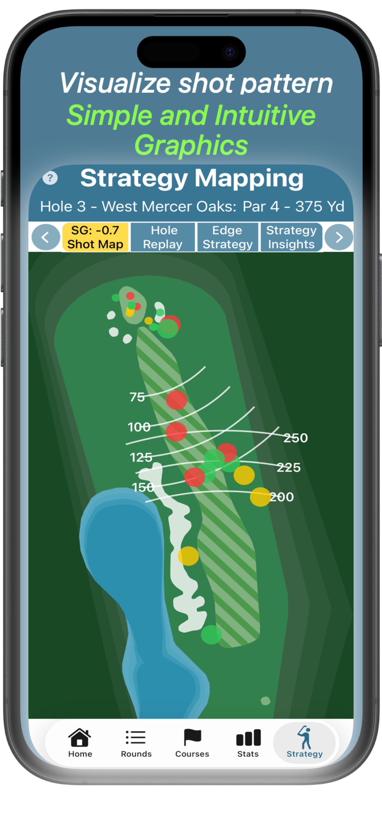 Shot map with visual representation