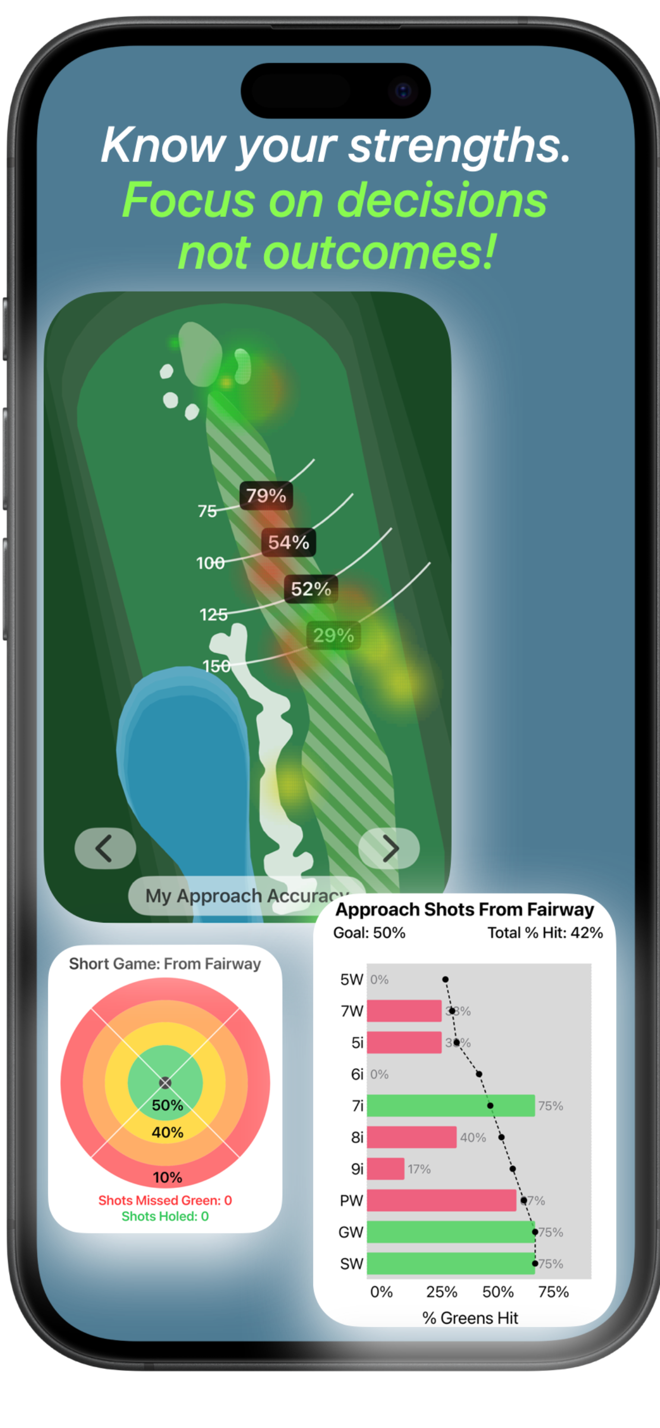 Approach shot analysis and accuracy stats